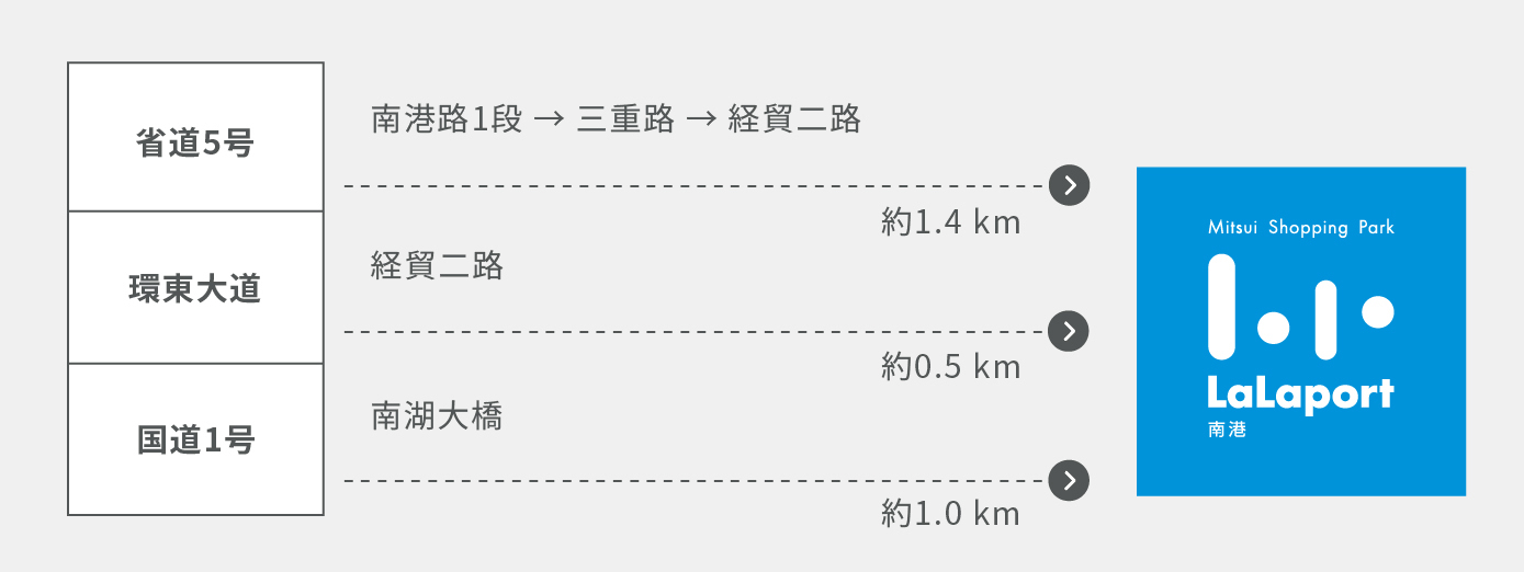 汽車路線