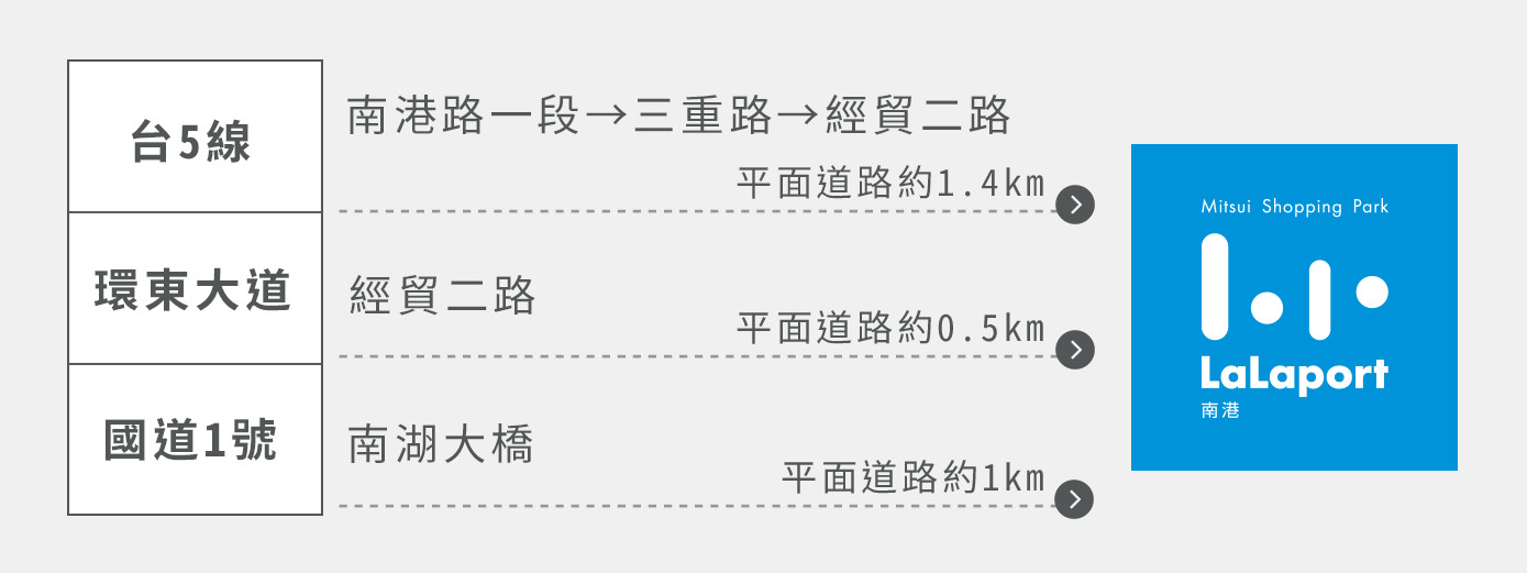 汽車路線