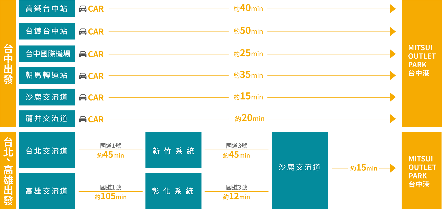 汽車路線