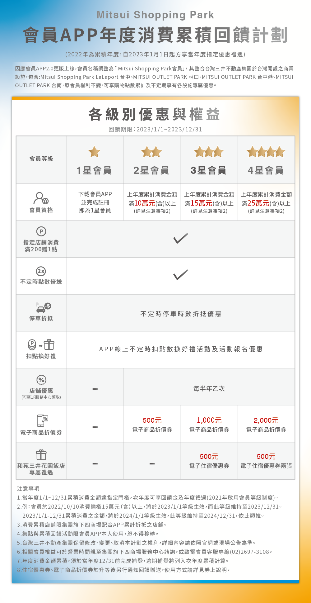 會員回饋計劃