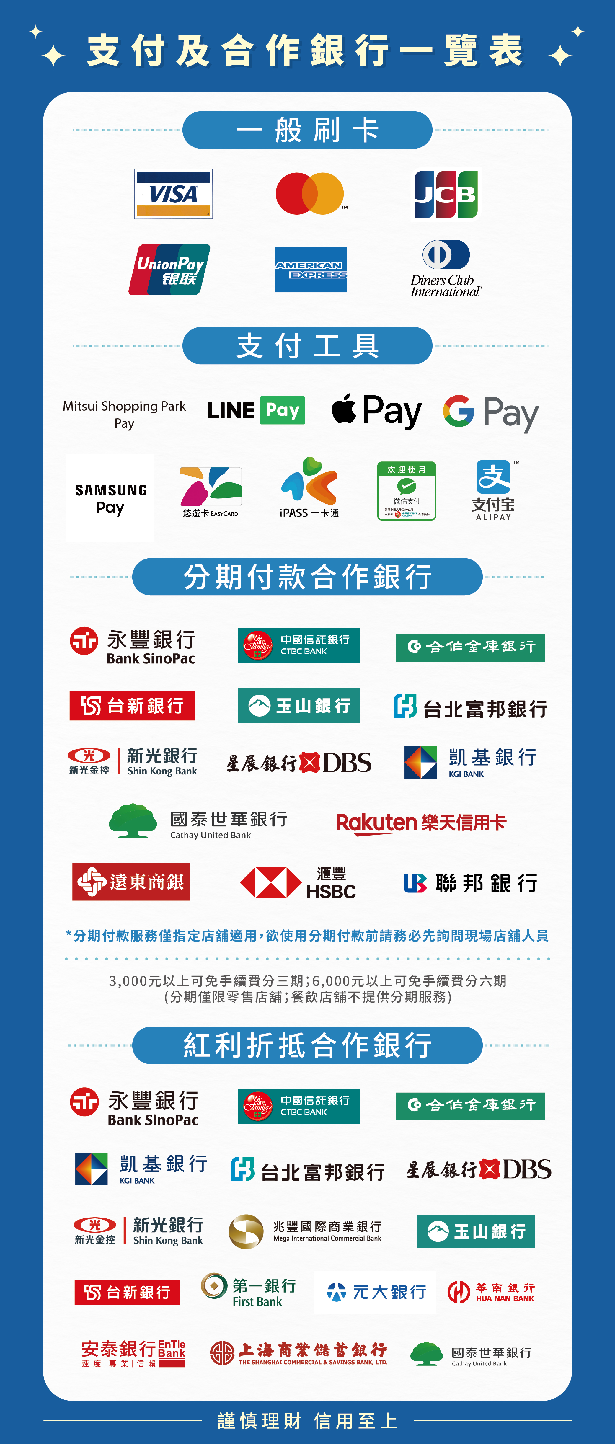 支付及合作銀行