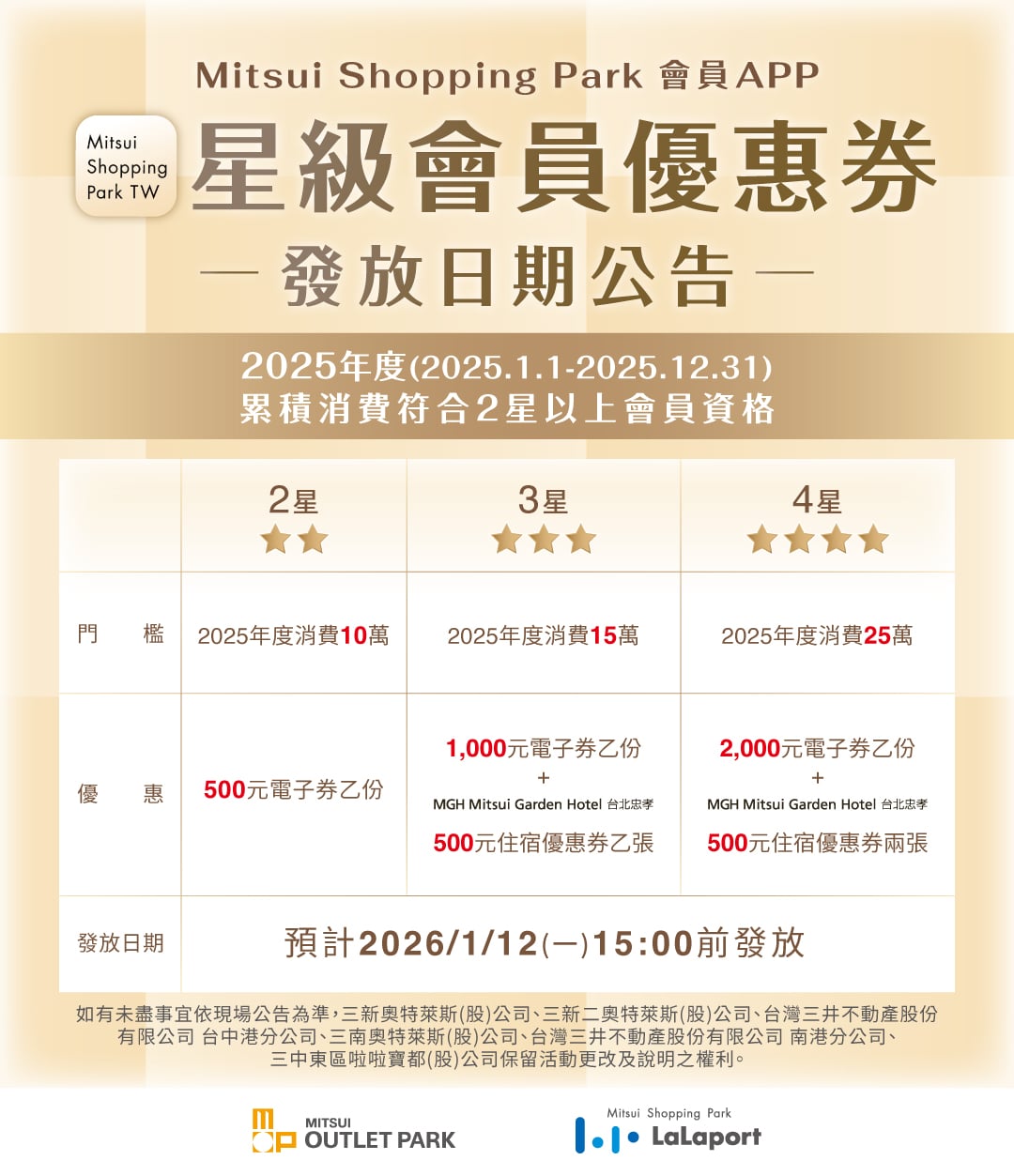 星級會員優惠券｜發放日期公告