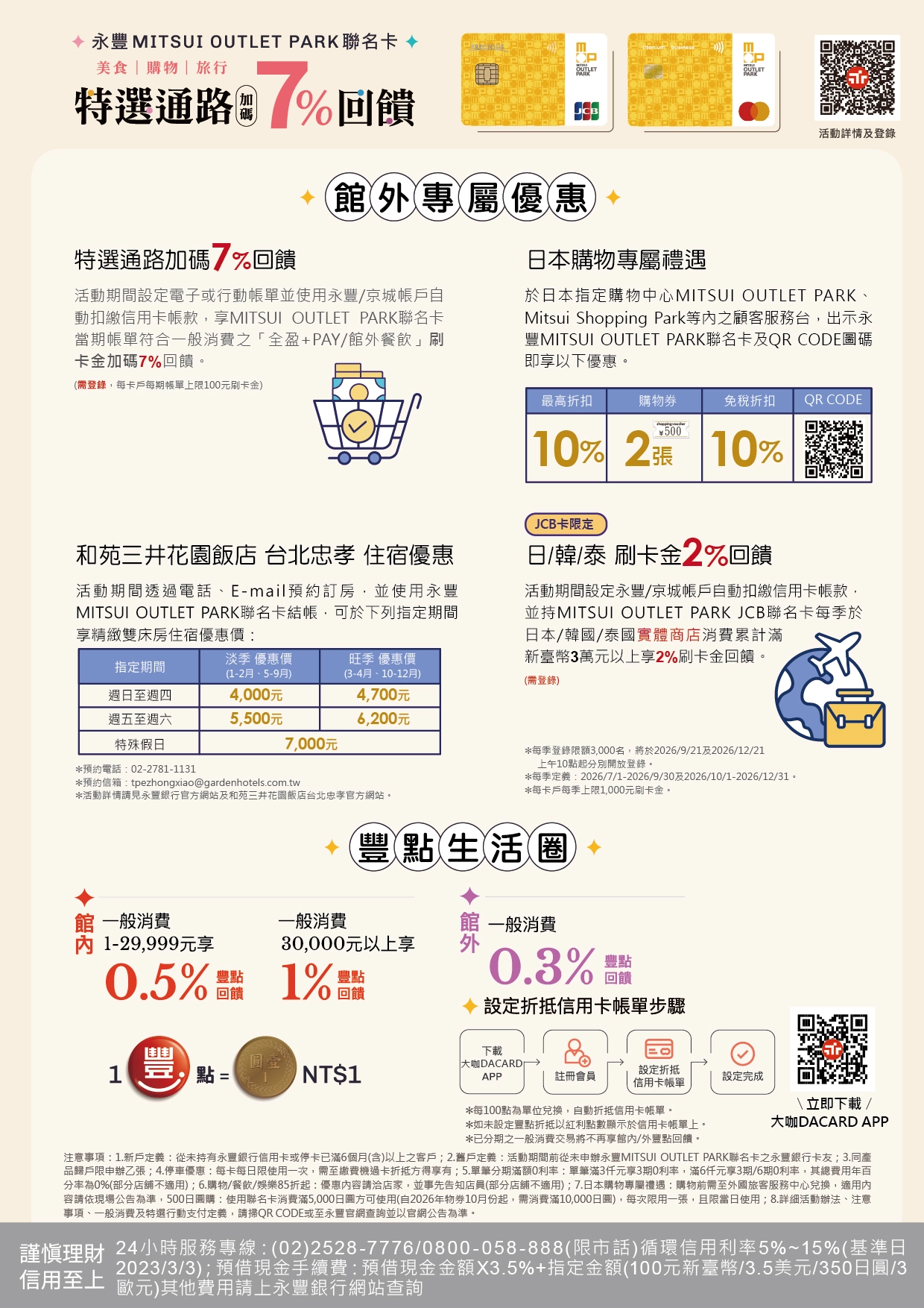 聯名卡優惠
